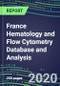 2020-2025 France Hematology and Flow Cytometry Database and Analysis: Analyzers and Reagents, Supplier Shares and Strategies, Test Volume and Sales Segment Forecasts, Competitive Landscape, Emerging Technologies, Instrumentation and Opportunities - Product Thumbnail Image