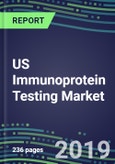 US Immunoprotein Testing Market Shares, Segmentation Forecasts, Competitive Landscape, Innovative Technologies, Latest Instrumentation, Opportunities for Suppliers- Product Image