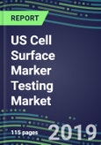 US Cell Surface Marker Testing Market, 2019-2023: Competitive Strategies, Country Forecasts, Innovative Technologies, Emerging Opportunities- Product Image