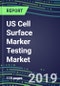 US Cell Surface Marker Testing Market, 2019-2023: Competitive Strategies, Country Forecasts, Innovative Technologies, Emerging Opportunities - Product Thumbnail Image