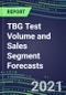 2021 TBG Test Volume and Sales Segment Forecasts: US, Europe, Japan - Hospitals, Commercial Labs, POC Locations - Product Thumbnail Image