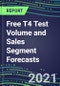 2021 Free T4 Test Volume and Sales Segment Forecasts: US, Europe, Japan - Hospitals, Commercial Labs, POC Locations - Product Thumbnail Image