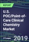 U.S. POC/Point-of-Care Clinical Chemistry Market, 2019-2023: Supplier Shares and Strategies, Country Segment Forecasts, Technology Trends - Product Thumbnail Image
