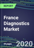 2024 France Diagnostics Market Shares and Forecasts for 500 Tests: Blood Banking, Cancer Diagnostics, Clinical Chemistry, Coagulation, Drugs of Abuse, Endocrine Function, Flow Cytometry, Hematology, Immunoproteins, Infectious Diseases, Molecular Diagnostics, TDM- Product Image