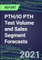 2021 PTH/IO PTH Test Volume and Sales Segment Forecasts: US, Europe, Japan - Hospitals, Commercial Labs, POC Locations - Product Thumbnail Image