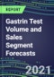 2021 Gastrin Test Volume and Sales Segment Forecasts: US, Europe, Japan - Hospitals, Commercial Labs, POC Locations - Product Thumbnail Image