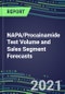 2021 NAPA/Procainamide Test Volume and Sales Segment Forecasts: US, Europe, Japan - Hospitals, Commercial Labs, POC Locations - Product Thumbnail Image