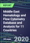 2020-2025 Middle East Hematology and Flow Cytometry Database and Analysis for 11 Countries: Analyzers and Reagents, Supplier Shares and Strategies, Test Volume and Sales Segment Forecasts, Competitive Landscape, Emerging Technologies, Instrumentation and Opportunities - Product Thumbnail Image