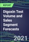 2021 Digoxin Test Volume and Sales Segment Forecasts: US, Europe, Japan - Hospitals, Commercial Labs, POC Locations - Product Thumbnail Image