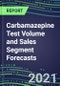 2021 Carbamazepine Test Volume and Sales Segment Forecasts: US, Europe, Japan - Hospitals, Commercial Labs, POC Locations - Product Thumbnail Image