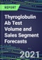 2021 Thyroglobulin Ab Test Volume and Sales Segment Forecasts: US, Europe, Japan - Hospitals, Commercial Labs, POC Locations - Product Thumbnail Image