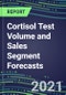 2021 Cortisol Test Volume and Sales Segment Forecasts: US, Europe, Japan - Hospitals, Commercial Labs, POC Locations - Product Thumbnail Image