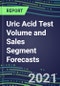 2021 Uric Acid Test Volume and Sales Segment Forecasts: US, Europe, Japan - Hospitals, Commercial Labs, POC Locations - Product Thumbnail Image