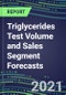 2021 Triglycerides Test Volume and Sales Segment Forecasts: US, Europe, Japan - Hospitals, Commercial Labs, POC Locations - Product Thumbnail Image