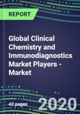 2020 Global Clinical Chemistry and Immunodiagnostics Market Players - Market Shares by Country, Strategic Assessments of Major Suppliers and Emerging Market Entrants- Product Image