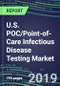 U.S. POC/Point-of-Care Infectious Disease Testing Market, 2019-2023: Supplier Shares, Volume and Sales Segment Forecasts, Technology Trends, Instrumentation Review - Product Thumbnail Image