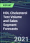 2021 HDL Cholesterol Test Volume and Sales Segment Forecasts: US, Europe, Japan - Hospitals, Commercial Labs, POC Locations - Product Thumbnail Image