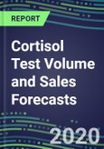 2020 Cortisol Test Volume and Sales Forecasts: US, Europe, Japan - Hospitals, Commercial Labs, POC Locations- Product Image