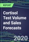 2020 Cortisol Test Volume and Sales Forecasts: US, Europe, Japan - Hospitals, Commercial Labs, POC Locations - Product Thumbnail Image