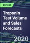 2020 Troponin Test Volume and Sales Forecasts: US, Europe, Japan - Hospitals, Commercial Labs, POC Locations - Product Thumbnail Image