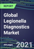 2021 Global Legionella Diagnostics Market Shares, Segmentation Forecasts, Competitive Landscape, Innovative Technologies , Latest Instrumentation, Opportunities for Suppliers- Product Image