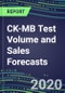2020 CK-MB Test Volume and Sales Forecasts: US, Europe, Japan - Hospitals, Commercial Labs, POC Locations - Product Thumbnail Image