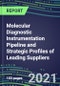 2021 Molecular Diagnostic Instrumentation Pipeline and Strategic Profiles of Leading Suppliers - Product Thumbnail Image