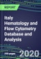 2020-2025 Italy Hematology and Flow Cytometry Database and Analysis: Analyzers and Reagents, Supplier Shares and Strategies, Test Volume and Sales Segment Forecasts, Competitive Landscape, Emerging Technologies, Instrumentation and Opportunities - Product Thumbnail Image