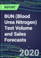 2020 BUN (Blood Urea Nitrogen) Test Volume and Sales Forecasts: US, Europe, Japan - Hospitals, Commercial Labs, POC Locations - Product Thumbnail Image