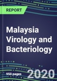 2020 Malaysia Virology and Bacteriology Market for over 100 Tests: Supplier Shares and Strategies, Test Volume and Sales Forecasts, Emerging Technologies, Instrumentation, Opportunities- Product Image
