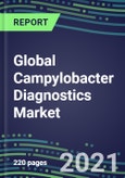 2021 Global Campylobacter Diagnostics Market Shares, Segmentation Forecasts, Competitive Landscape, Innovative Technologies , Latest Instrumentation, Opportunities for Suppliers- Product Image