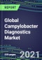 2021 Global Campylobacter Diagnostics Market Shares, Segmentation Forecasts, Competitive Landscape, Innovative Technologies , Latest Instrumentation, Opportunities for Suppliers - Product Thumbnail Image