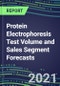 2021 Protein Electrophoresis Test Volume and Sales Segment Forecasts: US, Europe, Japan - Hospitals, Commercial Labs, POC Locations - Product Thumbnail Image