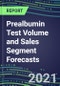 2021 Prealbumin Test Volume and Sales Segment Forecasts: US, Europe, Japan - Hospitals, Commercial Labs, POC Locations - Product Thumbnail Image