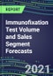2021 Immunofixation Test Volume and Sales Segment Forecasts: US, Europe, Japan - Hospitals, Commercial Labs, POC Locations - Product Thumbnail Image