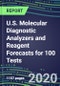 2020 U.S. Molecular Diagnostic Analyzers and Reagent Forecasts for 100 Tests: Infectious and Genetic Diseases, Cancer, Forensic and Paternity Testing - Supplier Shares, Volume and Sales Segment Forecasts, Emerging technologies, Instrumentation Review - Product Thumbnail Image