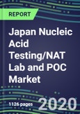 2020 Japan Nucleic Acid Testing/NAT Lab and POC Market: Supplier Shares, Segmentation Forecasts, Competitive Landscape, Innovative Technologies, Latest Instrumentation, Opportunities for Suppliers- Product Image