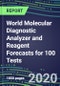 2020 World Molecular Diagnostic Analyzer and Reagent Forecasts for 100 Tests: Americas, EMEA, APAC - A 68-Country Analysis - Infectious and Genetic Diseases, Cancer, Forensic and Paternity Testing - Supplier Shares, Emerging Technologies, Instrumentation Review, Opportunities - Product Thumbnail Image