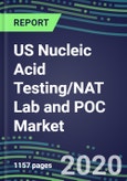 2020 US Nucleic Acid Testing/NAT Lab and POC Market: Supplier Shares, Segmentation Forecasts, Competitive Landscape, Innovative Technologies, Latest Instrumentation, Opportunities for Suppliers- Product Image