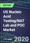 2020 US Nucleic Acid Testing/NAT Lab and POC Market: Supplier Shares, Segmentation Forecasts, Competitive Landscape, Innovative Technologies, Latest Instrumentation, Opportunities for Suppliers - Product Thumbnail Image