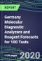 2020 Germany Molecular Diagnostic Analyzers and Reagent Forecasts for 100 Tests: Infectious and Genetic Diseases, Cancer, Forensic and Paternity Testing - Supplier Shares, Volume and Sales Segment Forecasts, Emerging technologies, Instrumentation Review - Product Thumbnail Image