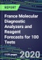 2020 France Molecular Diagnostic Analyzers and Reagent Forecasts for 100 Tests: Infectious and Genetic Diseases, Cancer, Forensic and Paternity Testing - Supplier Shares, Volume and Sales Segment Forecasts, Emerging technologies, Instrumentation Review - Product Thumbnail Image