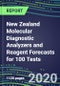2020 New Zealand Molecular Diagnostic Analyzers and Reagent Forecasts for 100 Tests: Supplier Shares and Strategies, Volume and Sales Segment Forecasts - Infectious and Genetic Diseases, Cancer, Forensic and Paternity Testing - Product Thumbnail Image