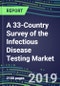 A 33-Country Survey of the Infectious Disease Testing Market 2019: Supplier Shares, Segmentation Forecasts, Competitive Landscape, Innovative Technologies, Latest Instrumentation, Opportunities for Suppliers - Product Thumbnail Image