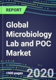 2020 Global Microbiology Lab and POC Market for 100 Tests: Supplier Shares, Segmentation Forecasts, Competitive Landscape, Innovative Technologies, Latest Instrumentation, Opportunities for Suppliers- Product Image