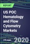 2020 US POC Hematology and Flow Cytometry Markets: Supplier Shares and Sales Segment Forecasts - Physician Offices, Emergency Rooms, ORs, ICUs/CCUs, Cancer Clinics, Ambulatory Care and Surgery Centers, Nursing Homes, Birth Centers - Product Thumbnail Image