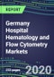 2020 Germany Hospital Hematology and Flow Cytometry Markets: Supplier Shares, Sales Segment Forecasts and Strategic Profiles of Leading Competitors - Product Thumbnail Image