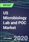 2020 US Microbiology Lab and POC Market for 100 Tests: Supplier Shares, Segmentation Forecasts, Competitive Landscape, Innovative Technologies, Latest Instrumentation, Opportunities for Suppliers - Product Thumbnail Image