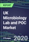 2020 UK Microbiology Lab and POC Market for 100 Tests: Supplier Shares, Segmentation Forecasts, Competitive Landscape, Innovative Technologies, Latest Instrumentation, Opportunities for Suppliers - Product Thumbnail Image