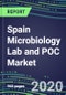 2020 Spain Microbiology Lab and POC Market for 100 Tests: Supplier Shares, Segmentation Forecasts, Competitive Landscape, Innovative Technologies, Latest Instrumentation, Opportunities for Suppliers - Product Thumbnail Image